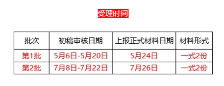 2019年高企入庫受理時間