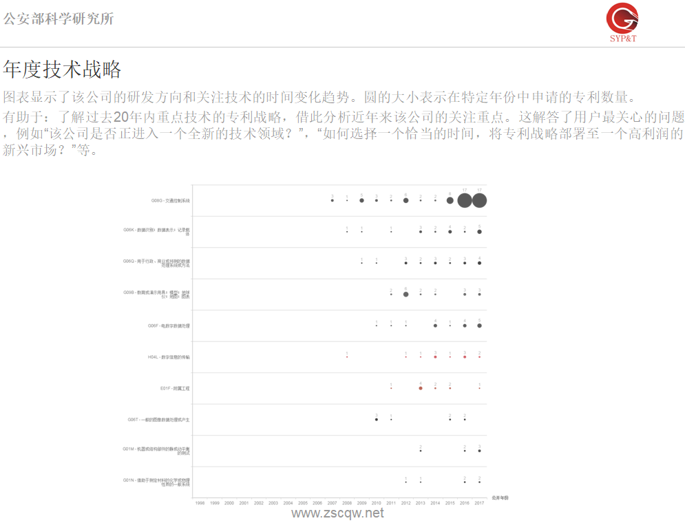 專心寶?分析報告示例