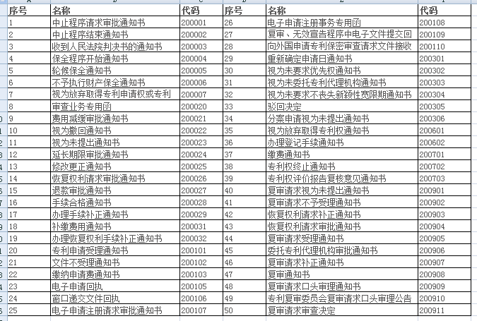 盛陽(yáng)小課堂：專利通知書(shū)你知多少？