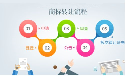 企業(yè)注銷以后，企業(yè)擁有的商標(biāo)怎么轉(zhuǎn)讓？