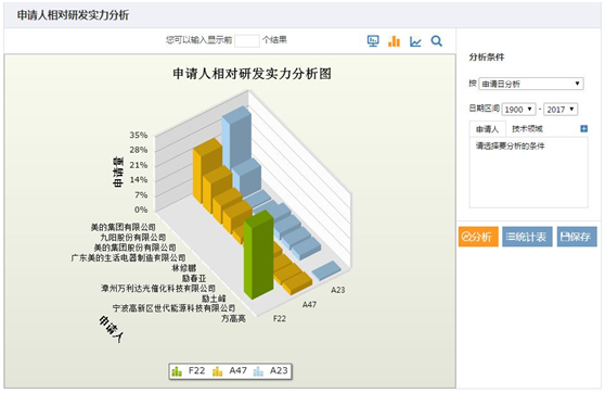 申請人相對研發(fā)實(shí)力分析