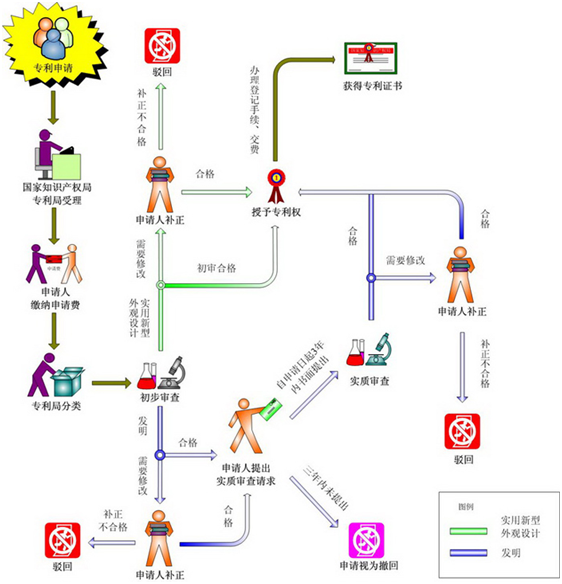 我的專利在網(wǎng)上公開了，為什么最終卻沒有授權(quán)？