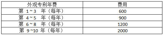 外觀專利的年費的官費收費標(biāo)準(zhǔn)
