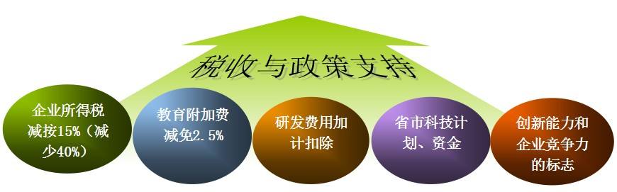 盛陽淺談：高新技術(shù)企業(yè)優(yōu)惠政策有哪些？