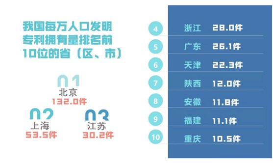 專利代理機(jī)構(gòu)的發(fā)展趨勢