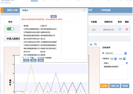 發(fā)明人分析-專(zhuān)利檢索