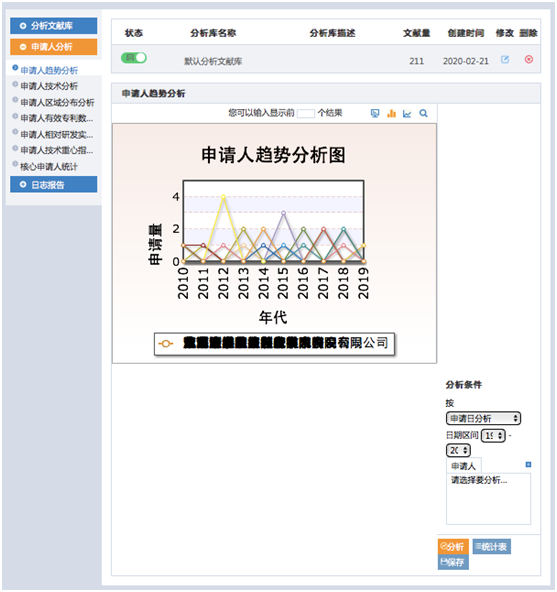 專(zhuān)利檢索分析