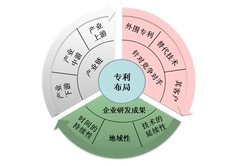 企業(yè)如何布局知識(shí)產(chǎn)權(quán)，措施有哪些？