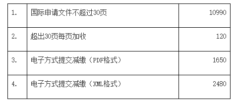 PCT申請國際階段費(fèi)用的人民幣標(biāo)準(zhǔn)