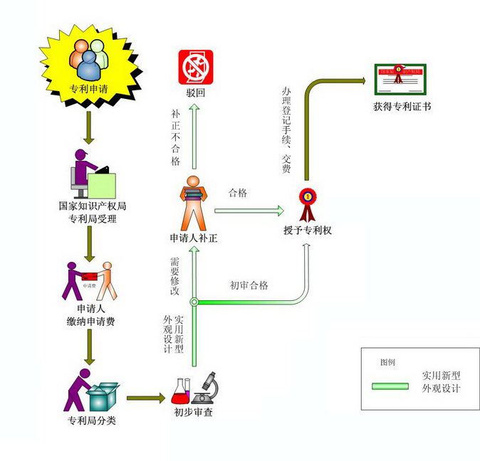 盛陽小講堂:外觀專利申請時(shí)間及申請流程