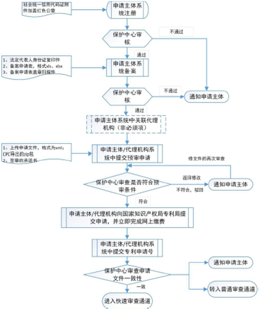 無錫專利預(yù)審流程